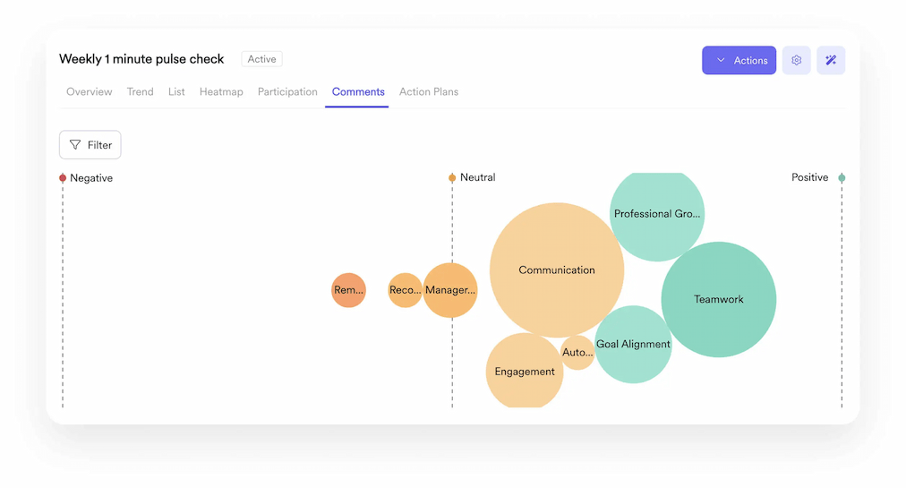 eNPS guide: Leapsome Survey product image showing the results of a weekly 1 minute pulse check.