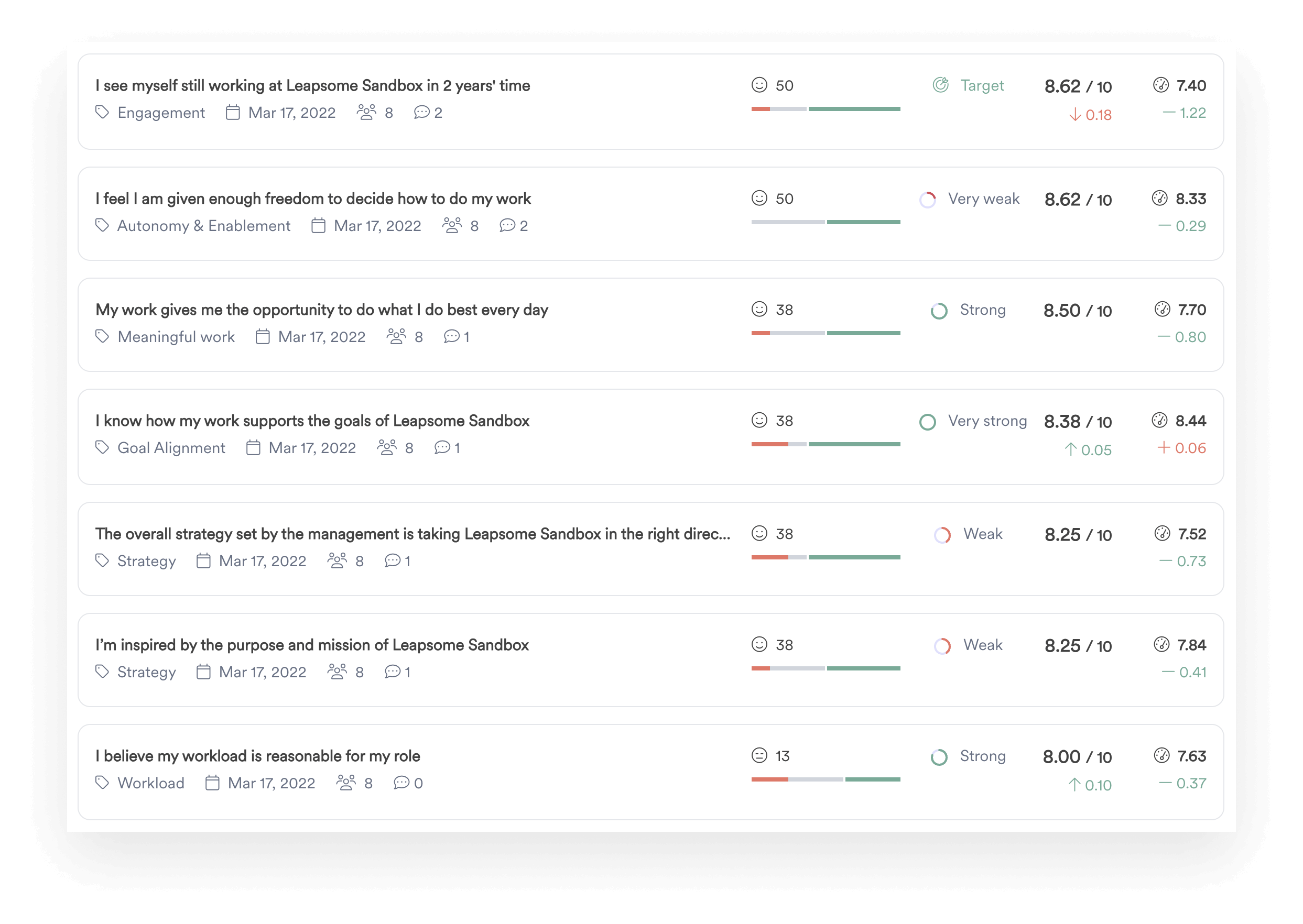 A screenshot of an interface from within Leapsome Surveys.