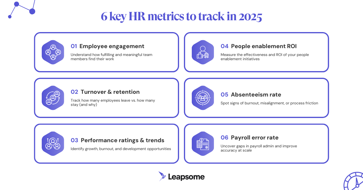 An infographic listing six key HR metrics: employee engagement, turnover and retention, performance trends, people enablement ROI, absenteeism rate, and payroll error rate.