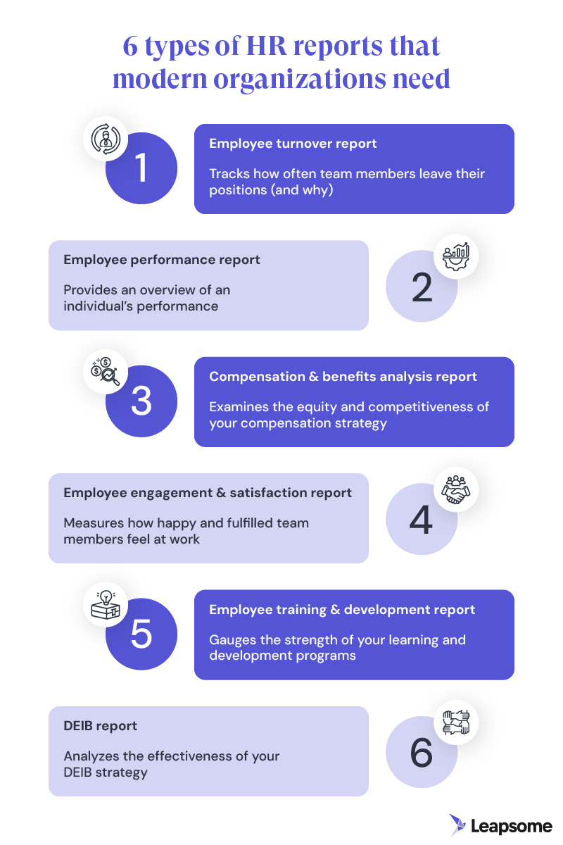 A list infographic detailing the six most important types of HR reports: employee turnover reports, employee performance reports, compensation and benefits analysis reports, employee engagement and satisfaction reports, employee training and development reports, and DEIB reports.