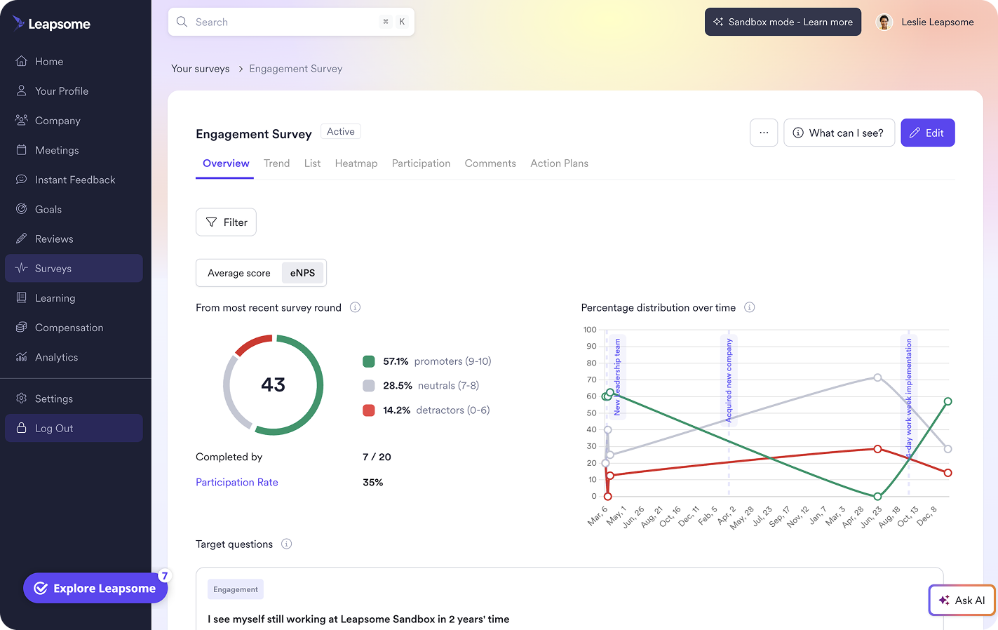 Screenshot of Leapsome’s Surveys module showing an Engagement Survey overview with eNPS results.