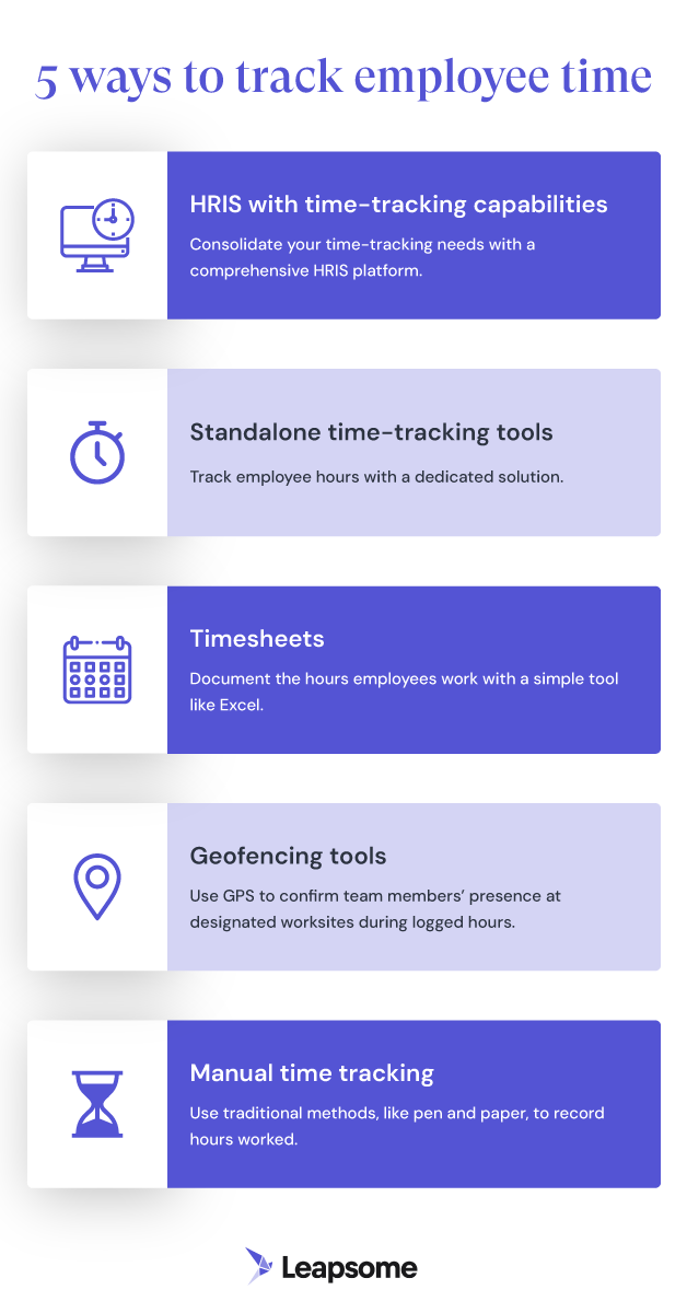 An infographic that shows five ways that employers track employee time: HRIS with time-tracking capabilities, standalone time-tracking tools, timesheets, geofencing tools, and manual time tracking.