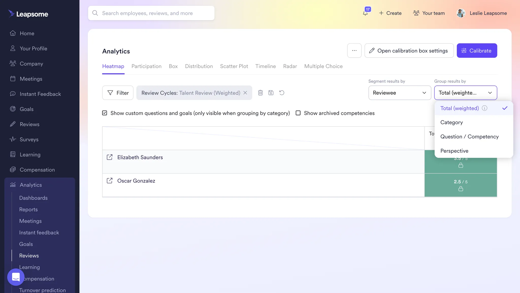 Screenshot from the Leapsome platform showing the Analytics heatmap view of a talent review cycle, with results grouped by total weighted score for individual reviewees and a dropdown open to change grouping options.