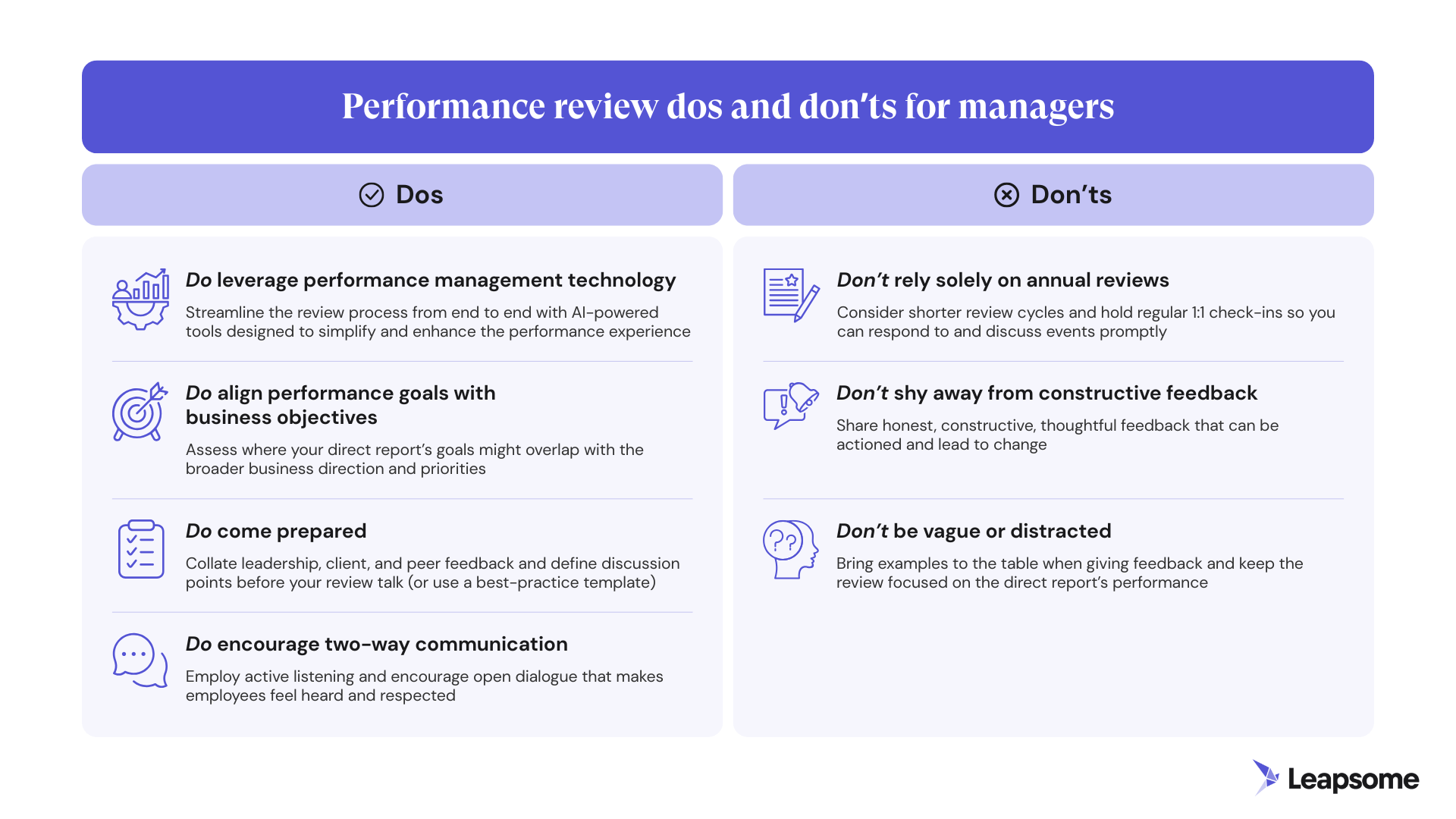 An infographic listing the dos and don’ts of performance review processes. They include (1) do leverage performance management technology (2) do align performance goals with business objectives (3) do come prepared (4) do encourage two-way communication (5) don’t rely solely on annual reviews (6) don’t shy away from constructive feedback (7) don’t be vague or distracted.