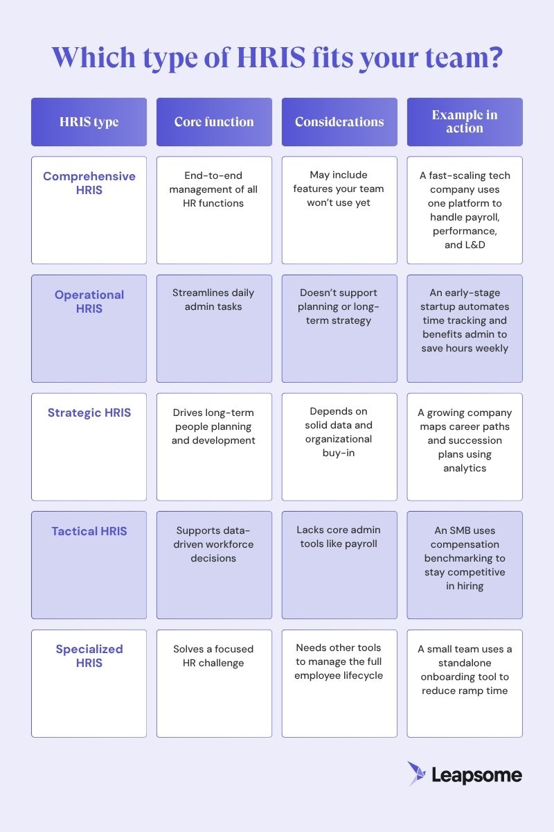 5 HRIS types compared in an at-a-glance table