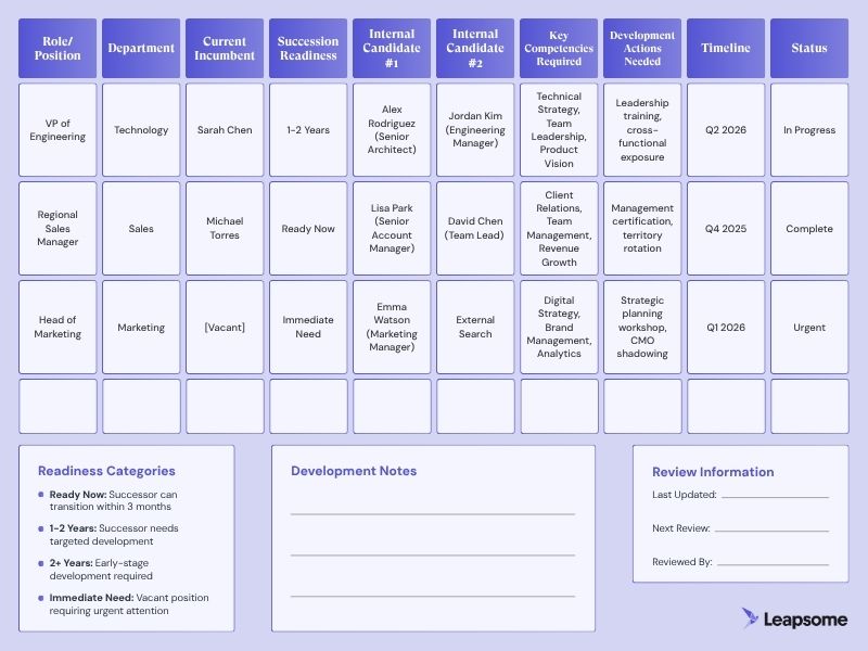 Succession planning template