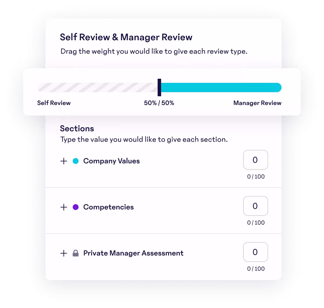 A screenshot of a 15Five interface showing self and manager review weighting slider set to 50/50, with customizable scoring sections for values, competencies, and private assessments.