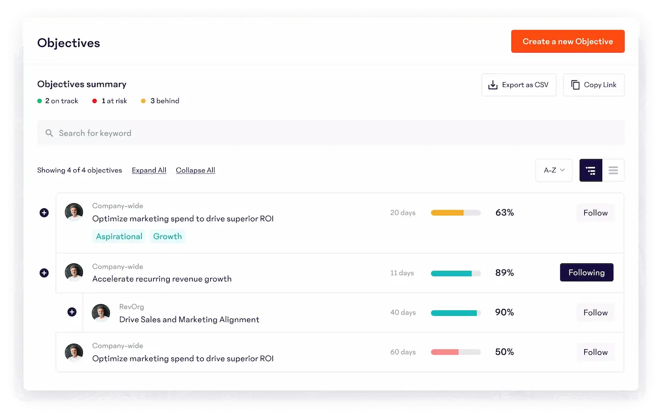 Product image showing an example objectives summary within the 15Five OKRs and Goals tool.