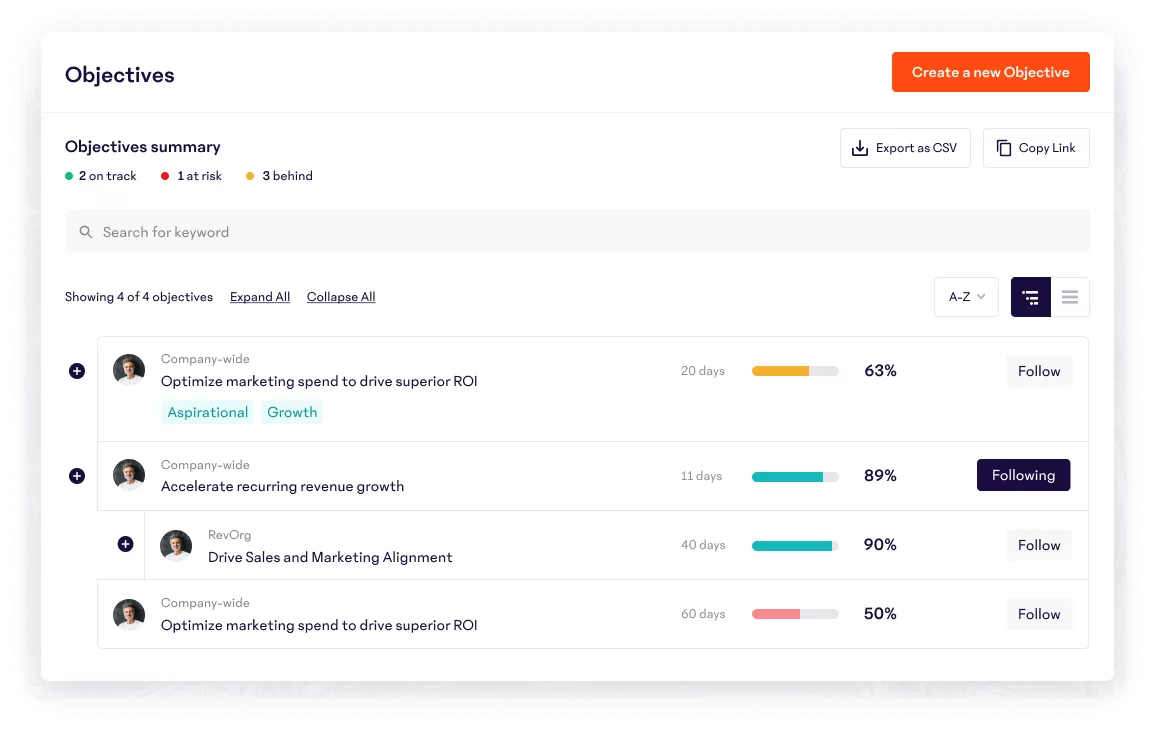 A screenshot of a 15Five interface showing an example objectives dashboard.