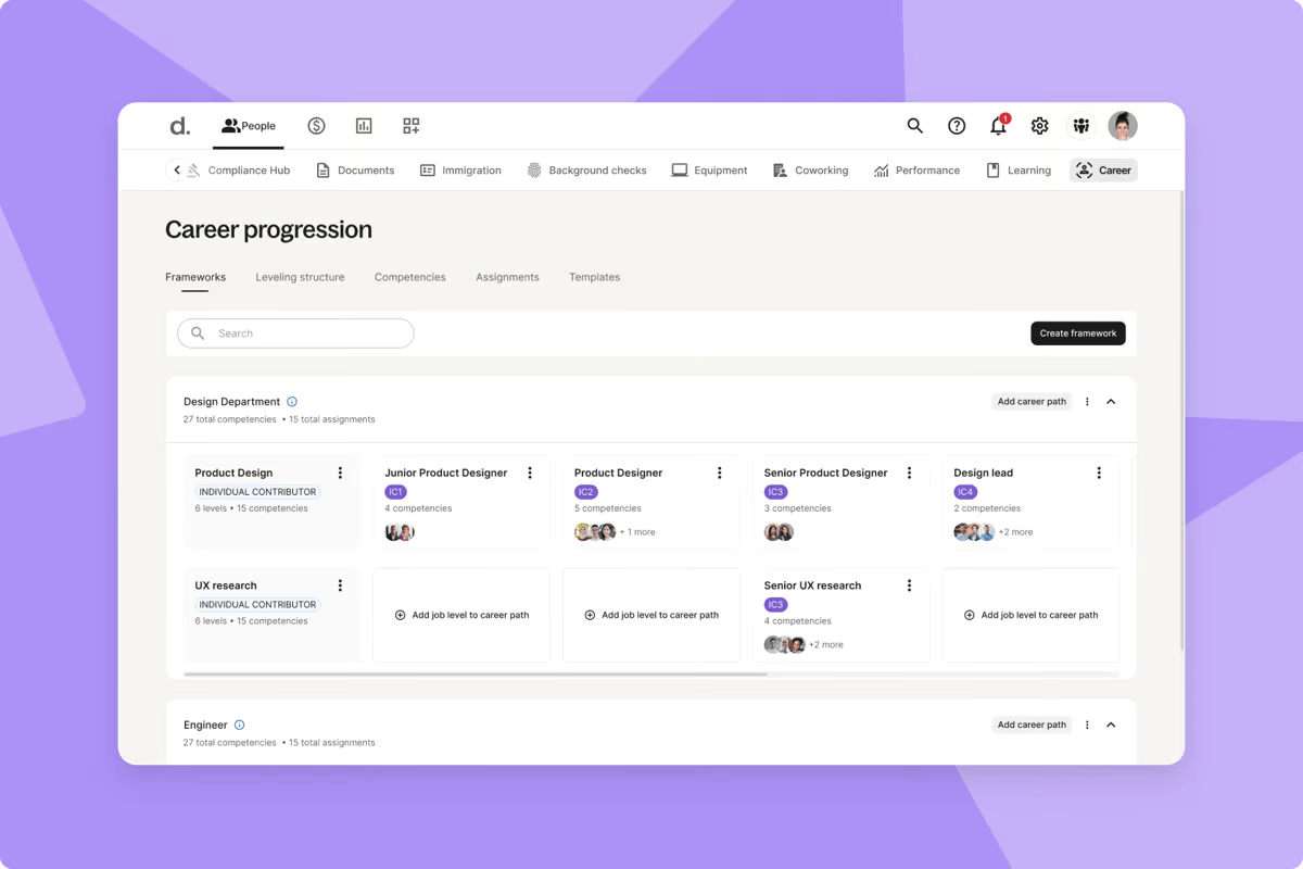 A screenshot of a graphic showing a career progression interface within Deel.