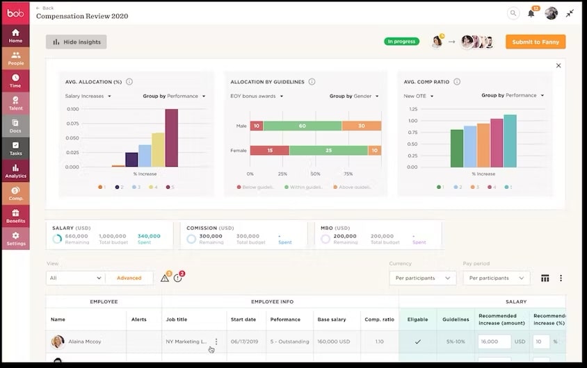 A screenshot of a compensation review interface from HiBob.