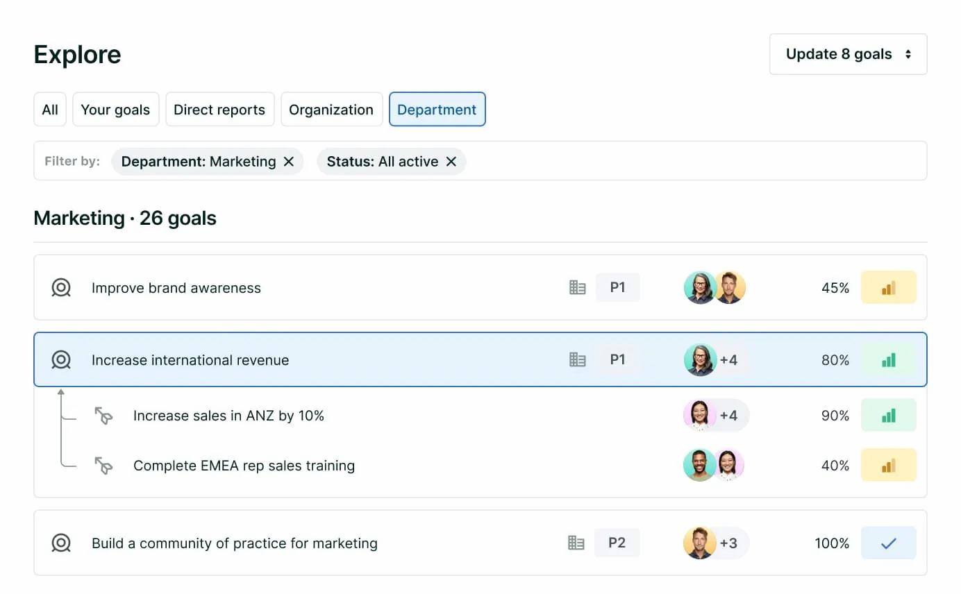 Screenshot of the OKR section within Lattice, showing an example goals dashboard for a marketing team.