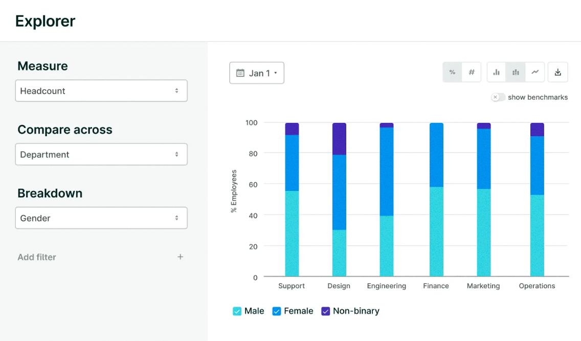 HRIS for small business: Lattice product image showing headcount data.
