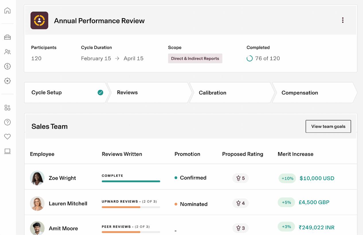 Screenshot of a Rippling interface showing annual performance review dashboard with review progress, promotion status, ratings, and merit increases by employee.