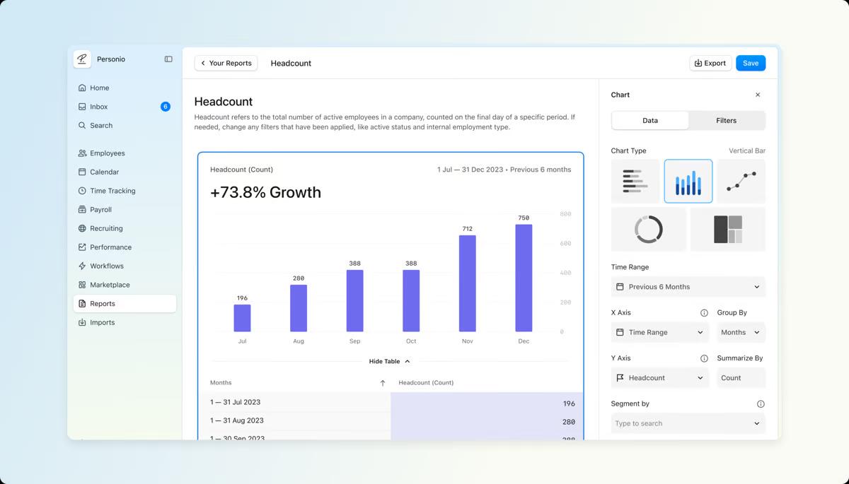Personio HRIS showing headcount data