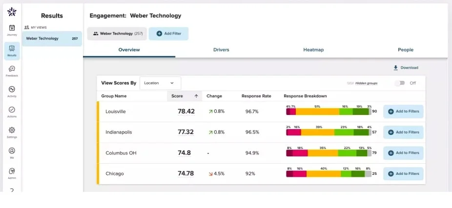 Screenshot of the 15Five UI.