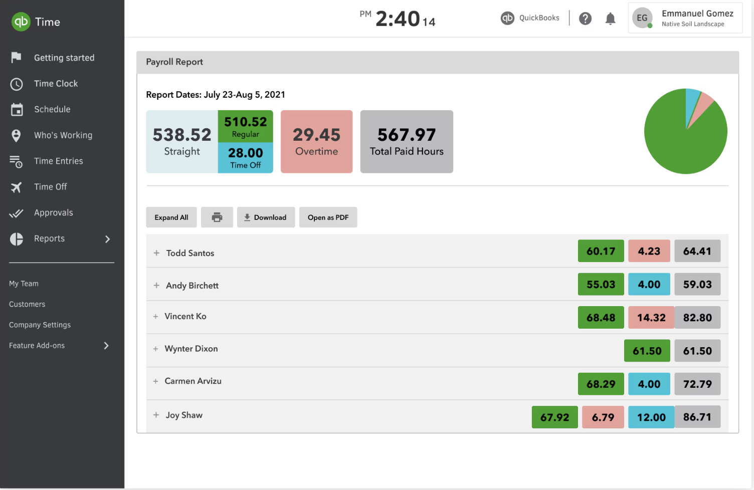 A screenshot of a Quickbooks Time dashboard.