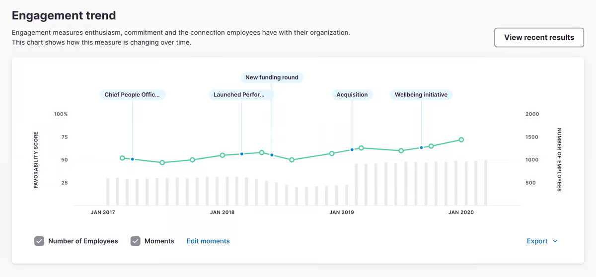 A screenshot showcasing Culture Amp's people analytics capabilities.