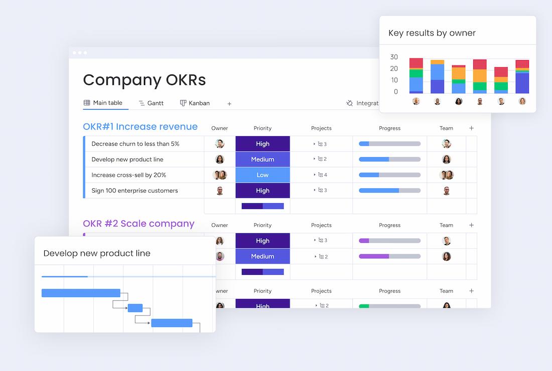 A screenshot of a compilation of product images showing different parts of the monday.com goals and OKRs features.
