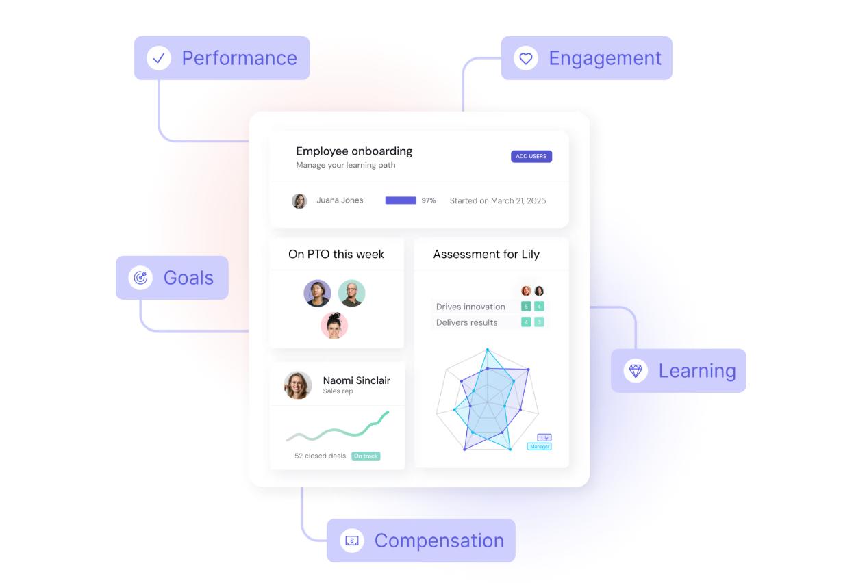 HR change management - Leapsome HRIS connects performance, goals, learning, and surveys.