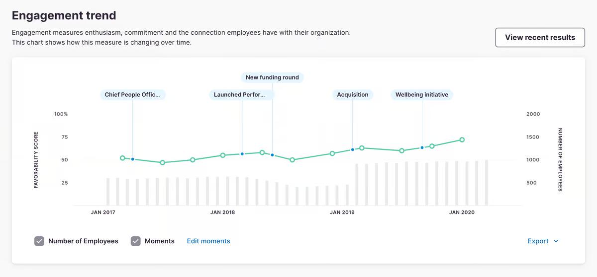 People management analytics - Culture Amp