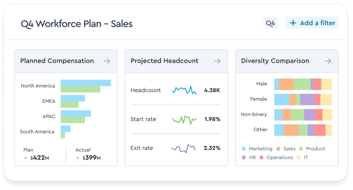 People management analytics - Leapsome