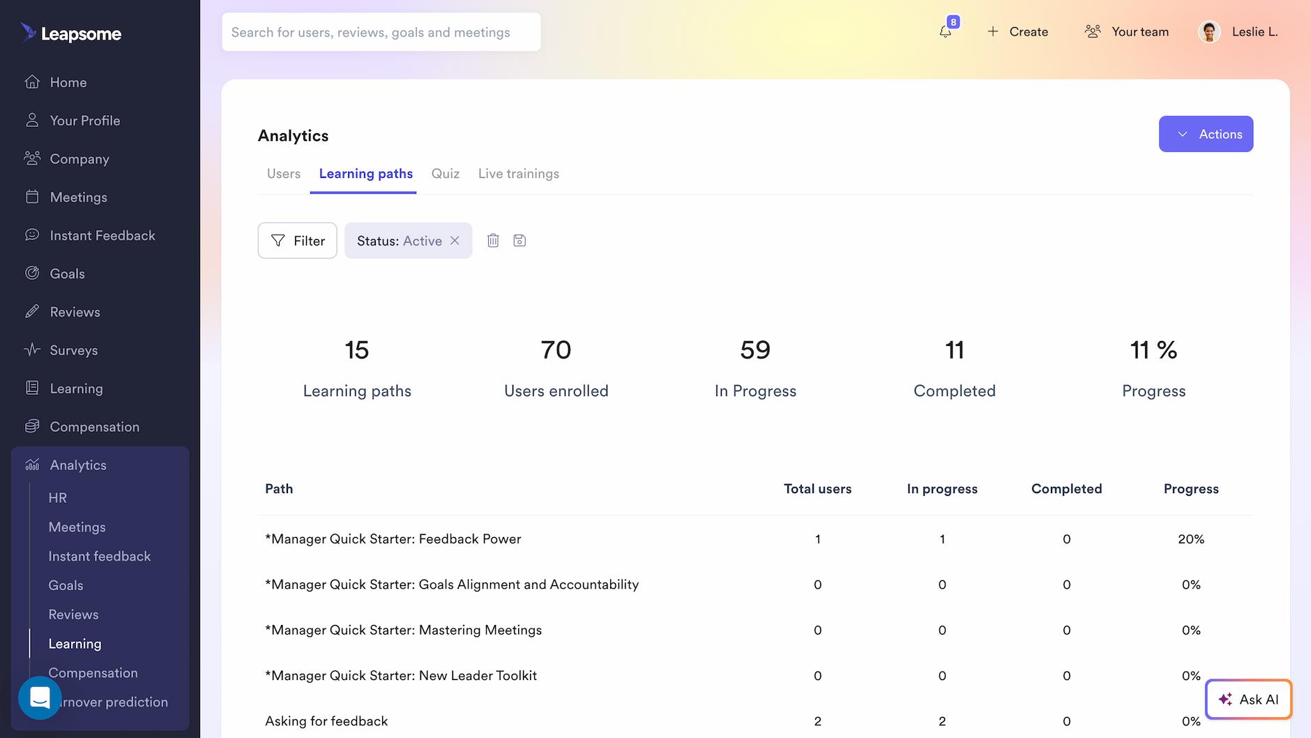 Dahsboard showing Learning paths, users enrolled, how many are in progress or completed.