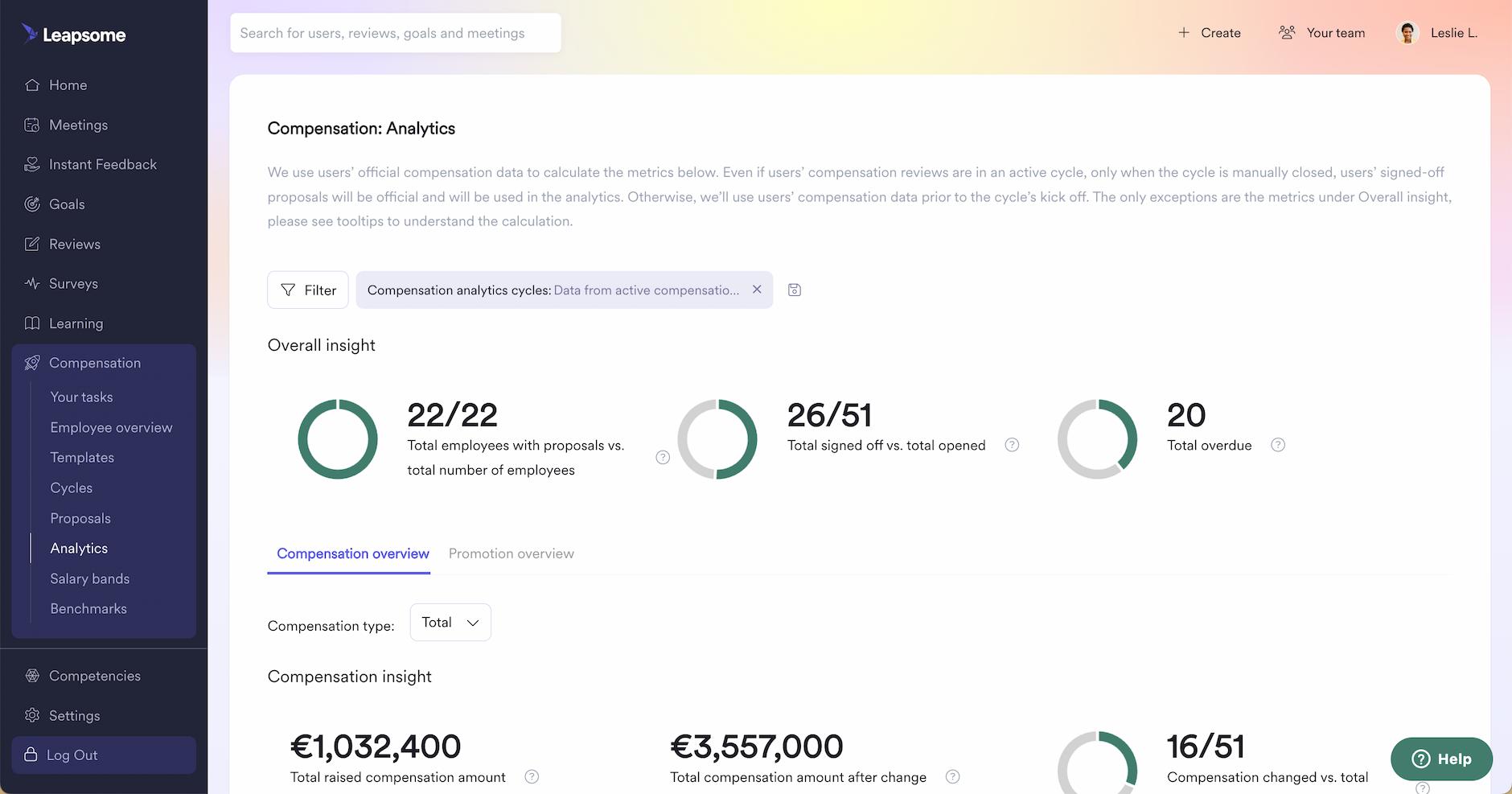 overview of Compensation Dashboard showing total employees with proposals vs total number of employees, total signed off vs total opened and total overdue.