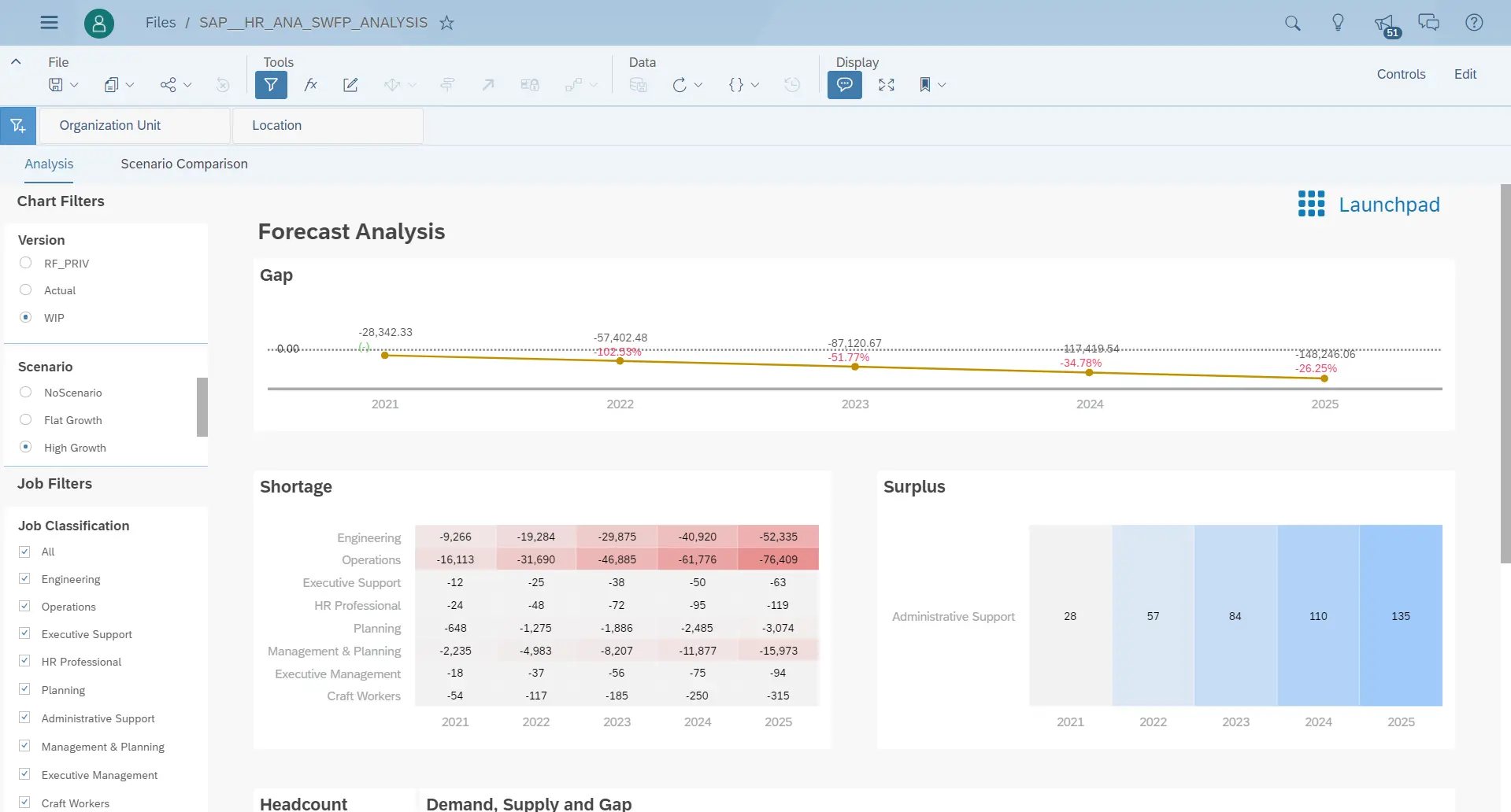 A screenshot of SAP's workforce planning dashboard