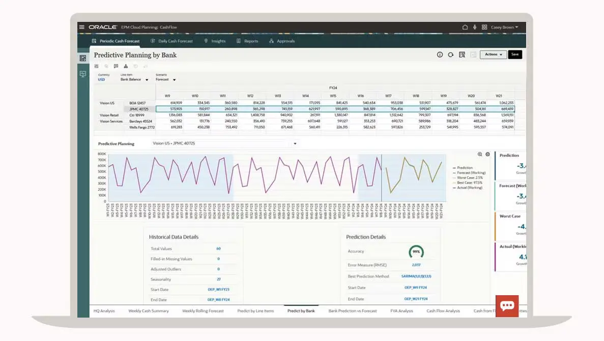 A screenshot of Oracle's workforce planning dashboard