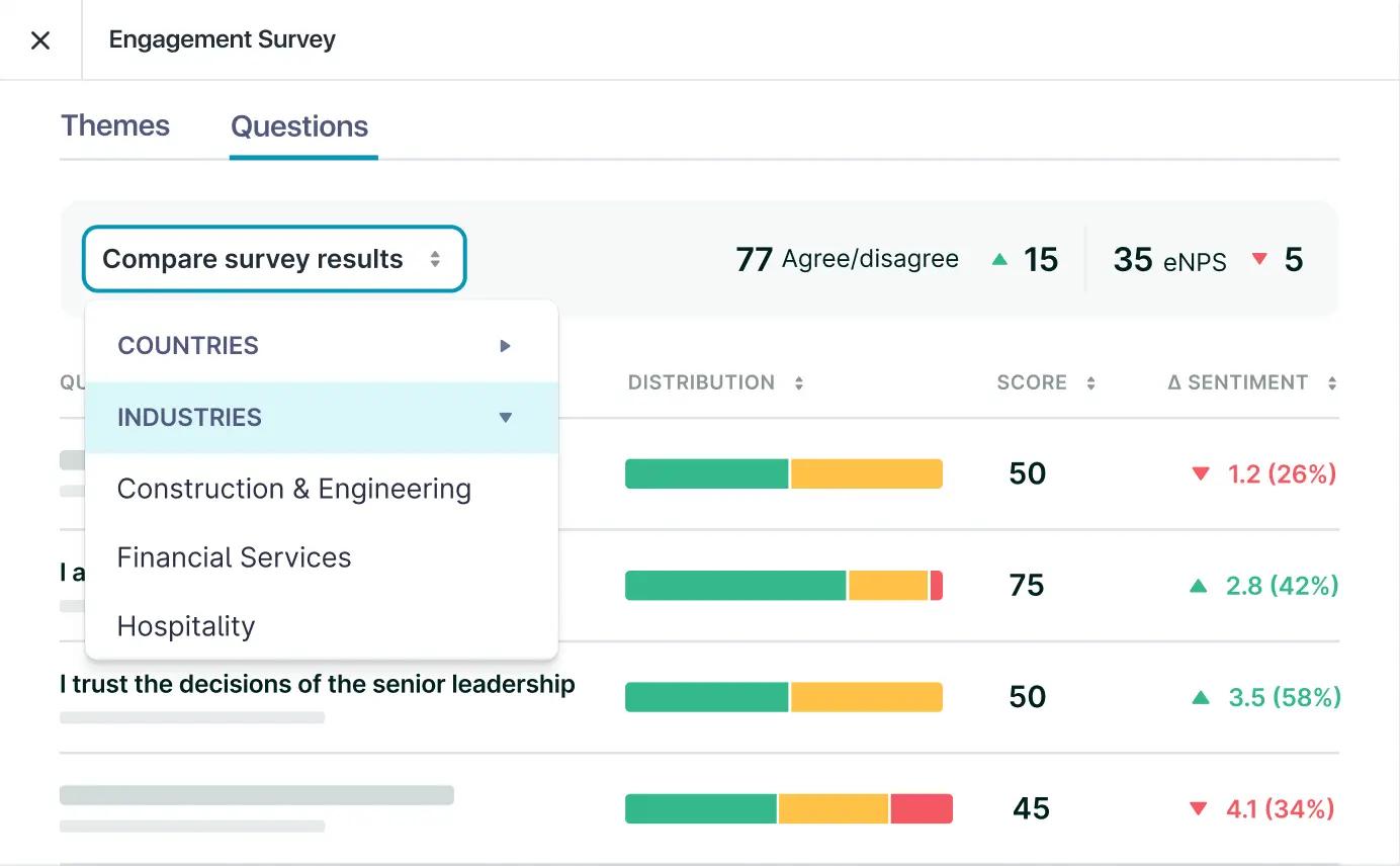 Screenshot of an engagement survey analytics dashboard showing a “Compare survey results” dropdown (industries selected) and question-level results with distribution bars, scores, and sentiment changes.