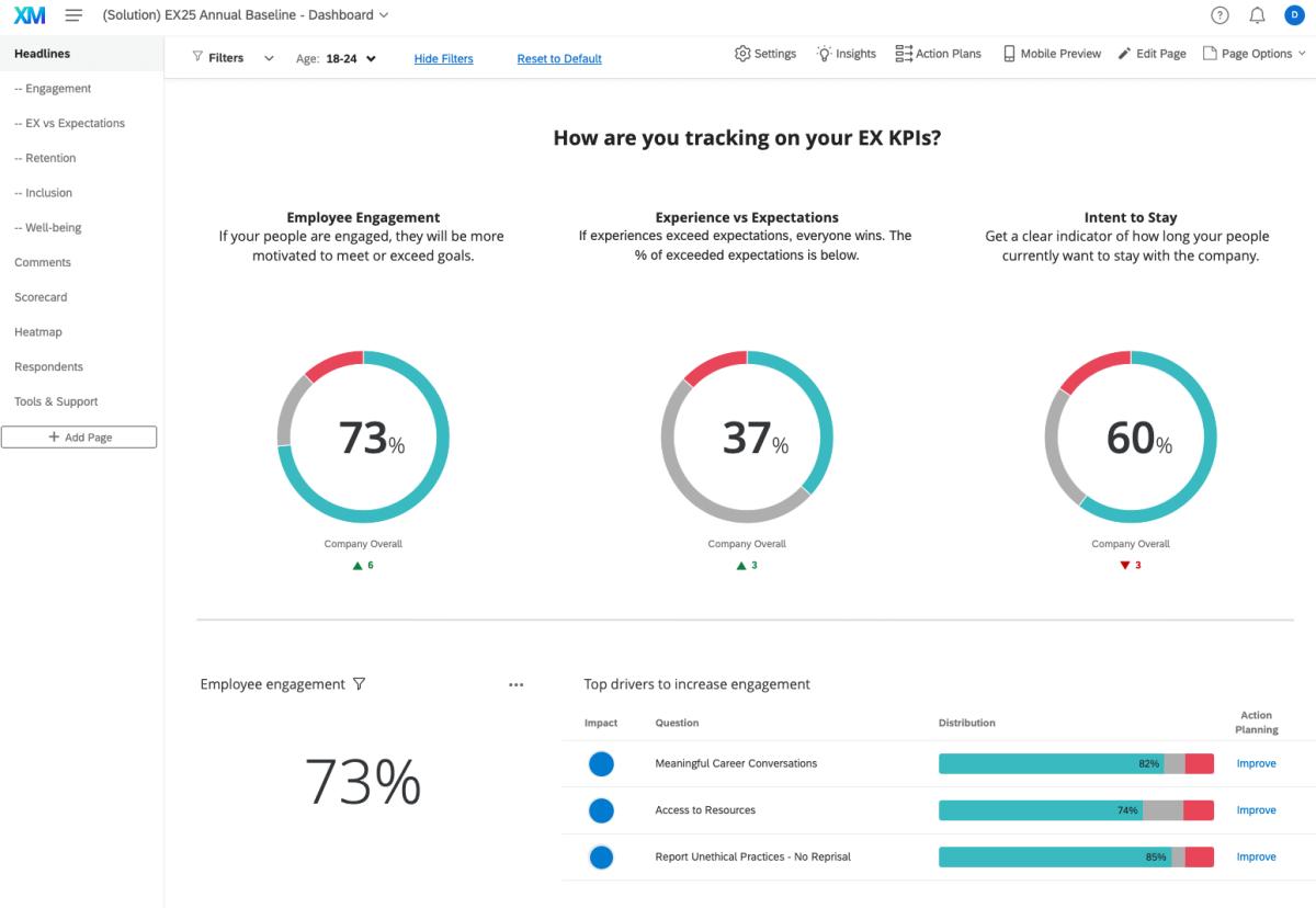 Screenshot of a Qualtrics EmployeeXM dashboard showing EX KPI tracking with circular charts for Employee Engagement (73%), Experience vs Expectations (37%), and Intent to Stay (60%), plus a list of top engagement drivers.