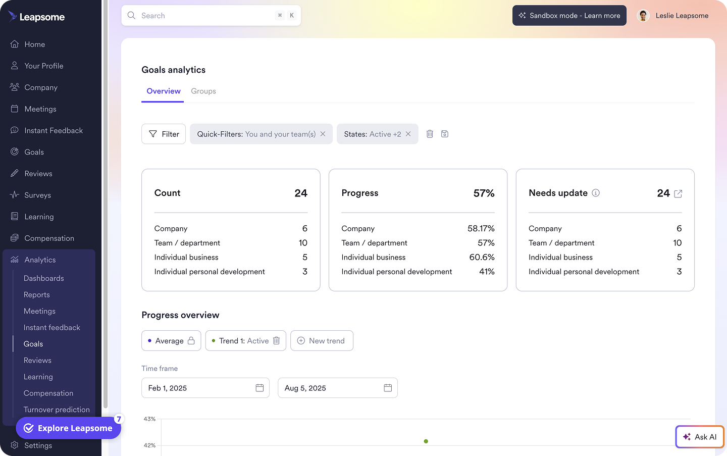 A screenshot of the goal analytics tool within Leapsome’s Goals module.