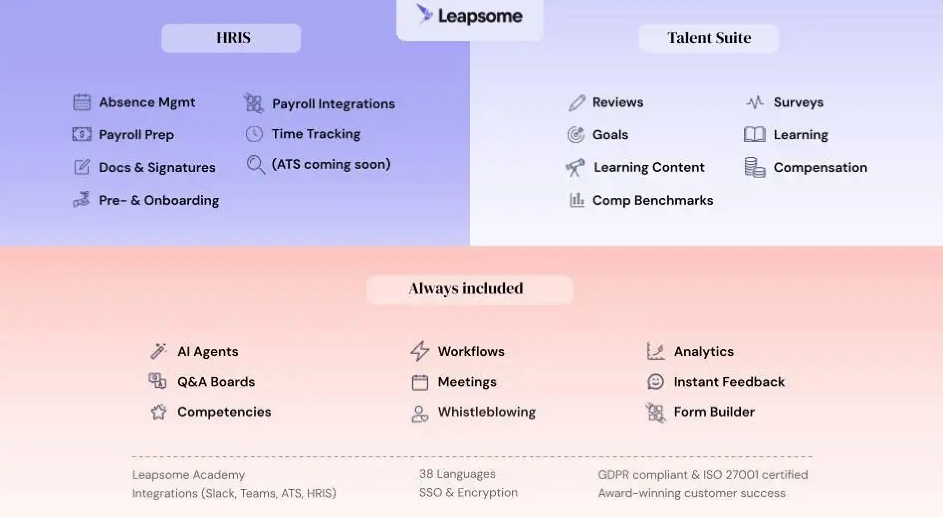 A list of features included in Leapsome’s HRIS and talent suite. 