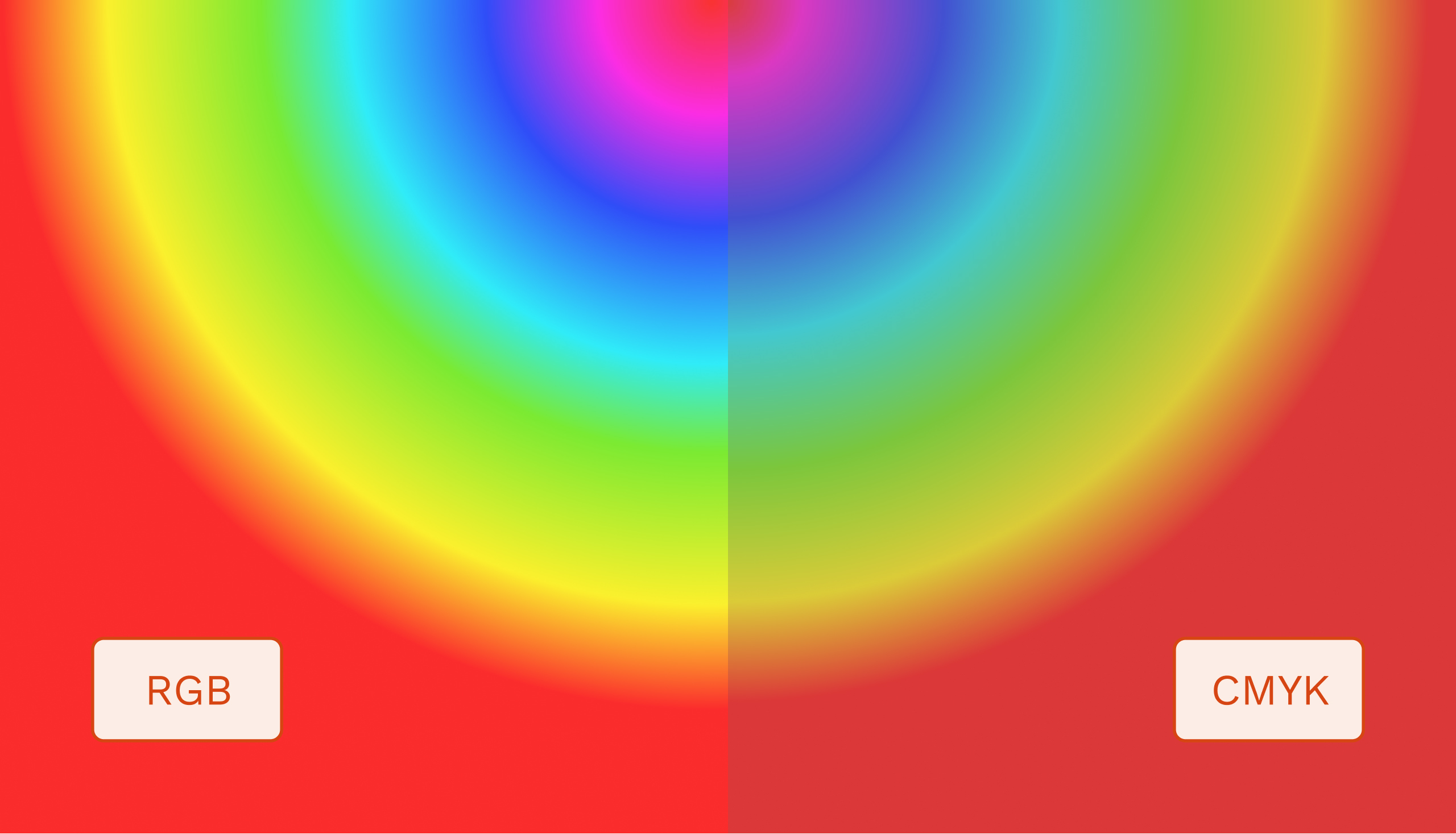 The difference between the RGB and CMYK color spaces