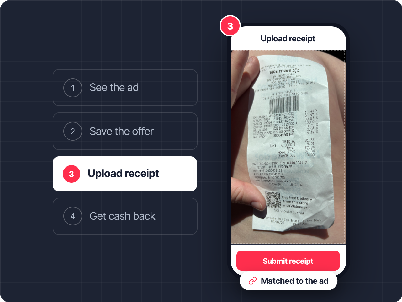 Attribution dashboard — ROAS by post