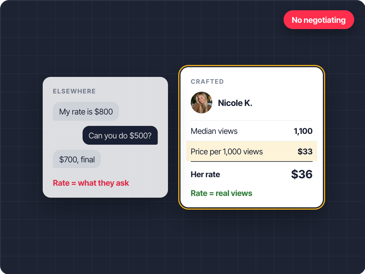 Per-view pricing from median views