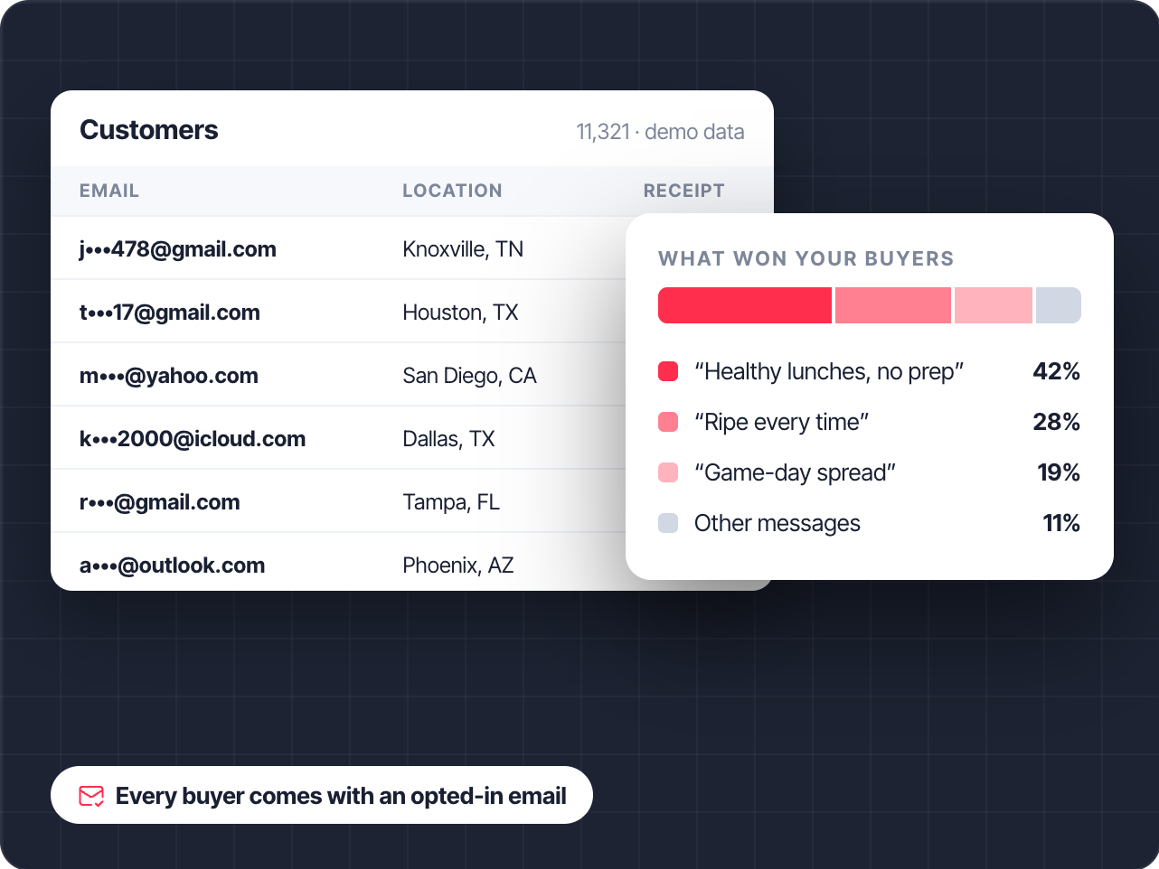 Your in-store buyers — customer list
