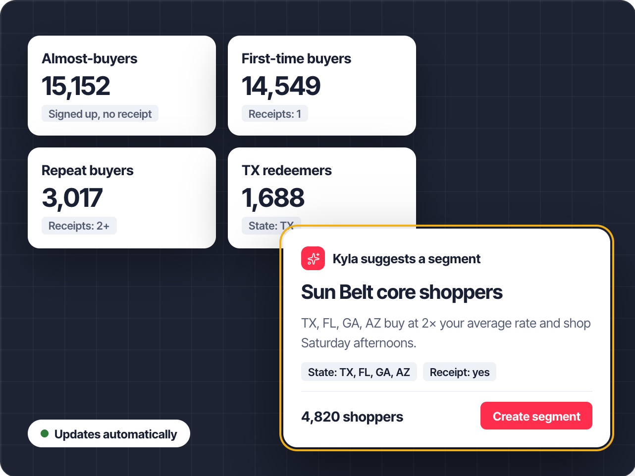 What won your buyers + segments