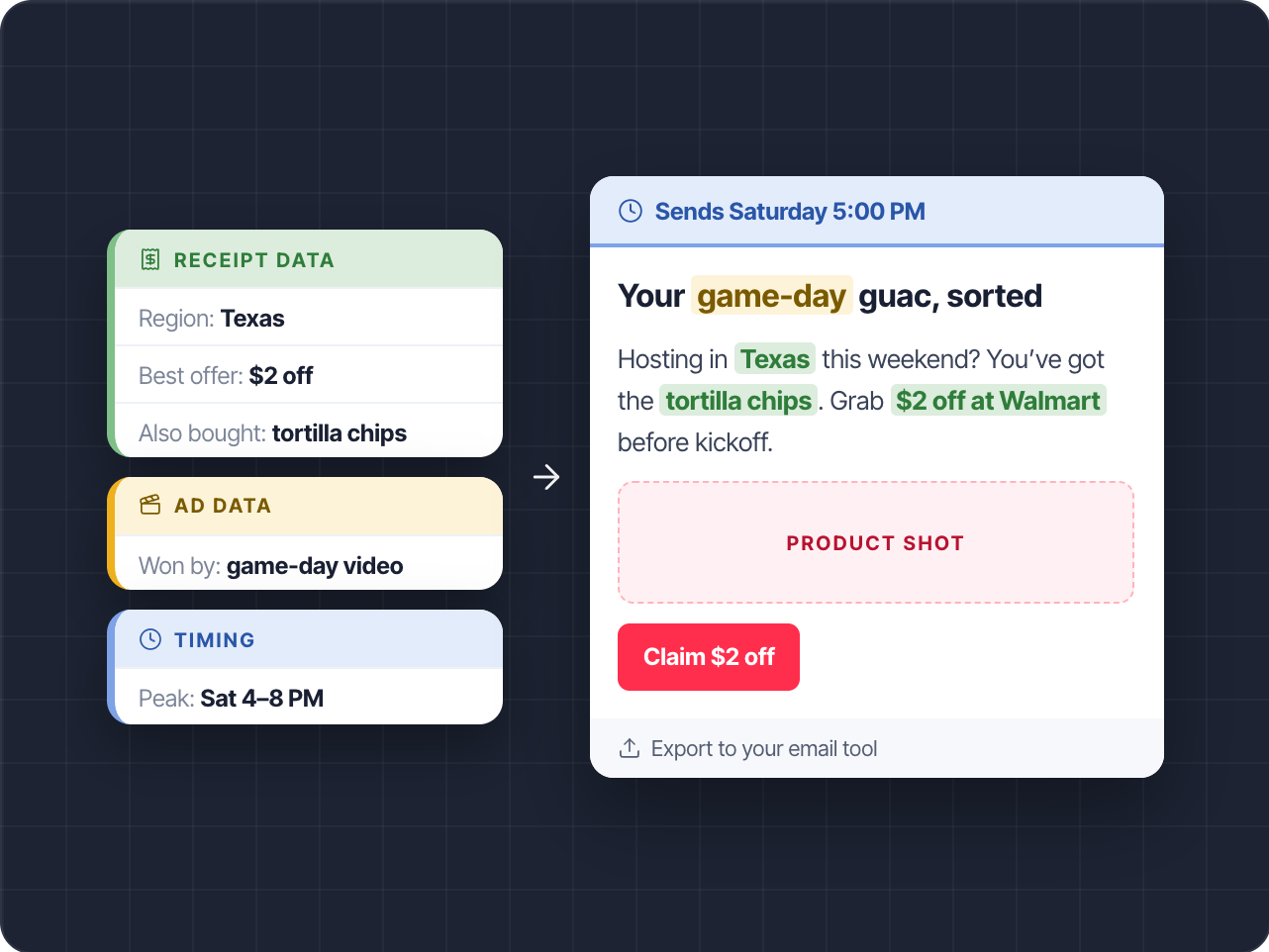 Why this sequence — drafted email