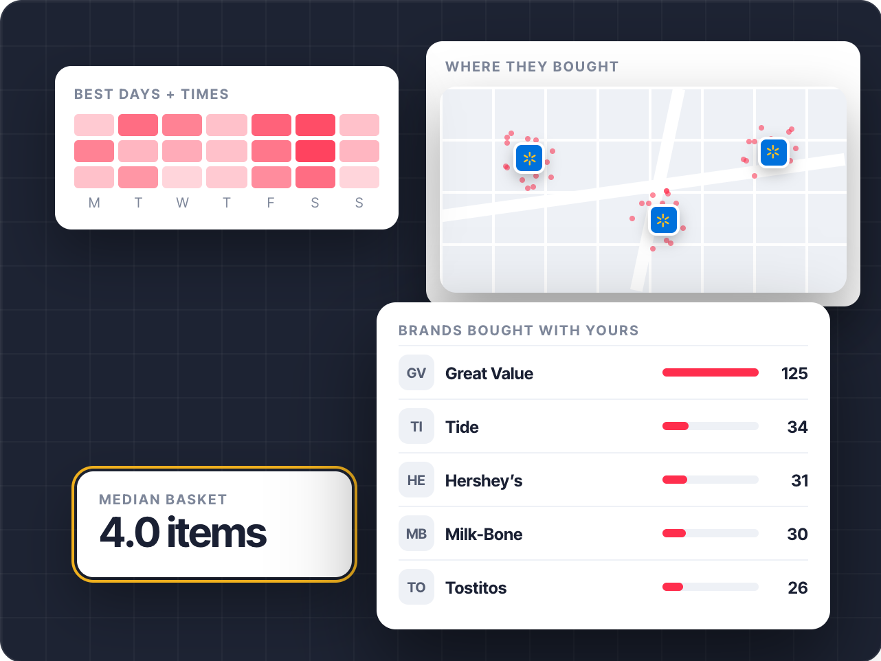 The dashboard, with insights highlighted