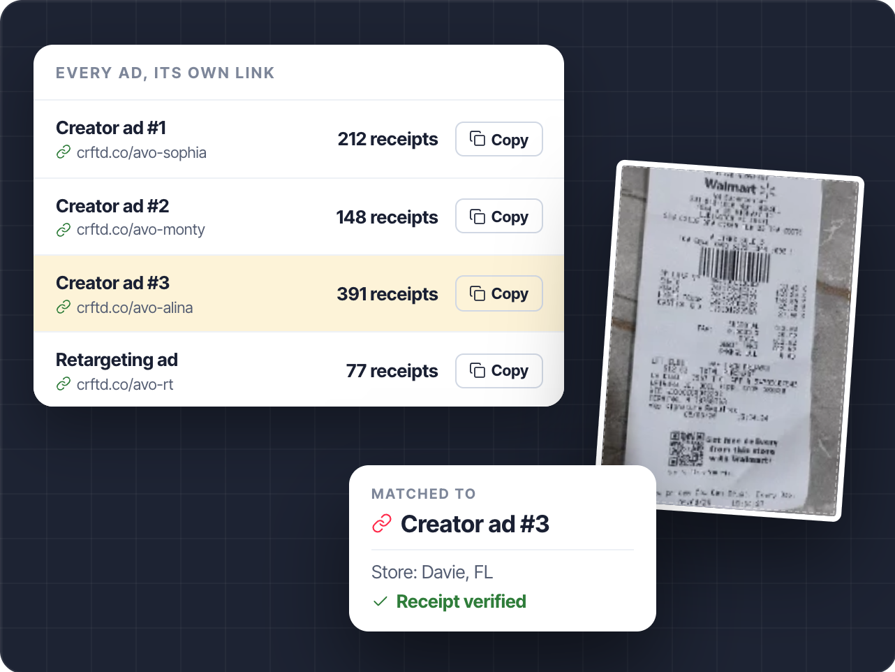 Every ad, its own link — receipts by ad