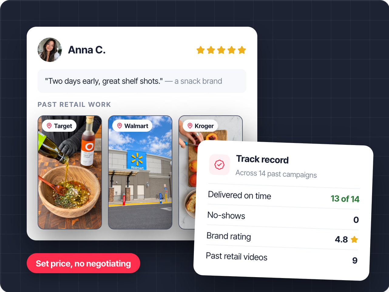 Creator profile — track record and set rate