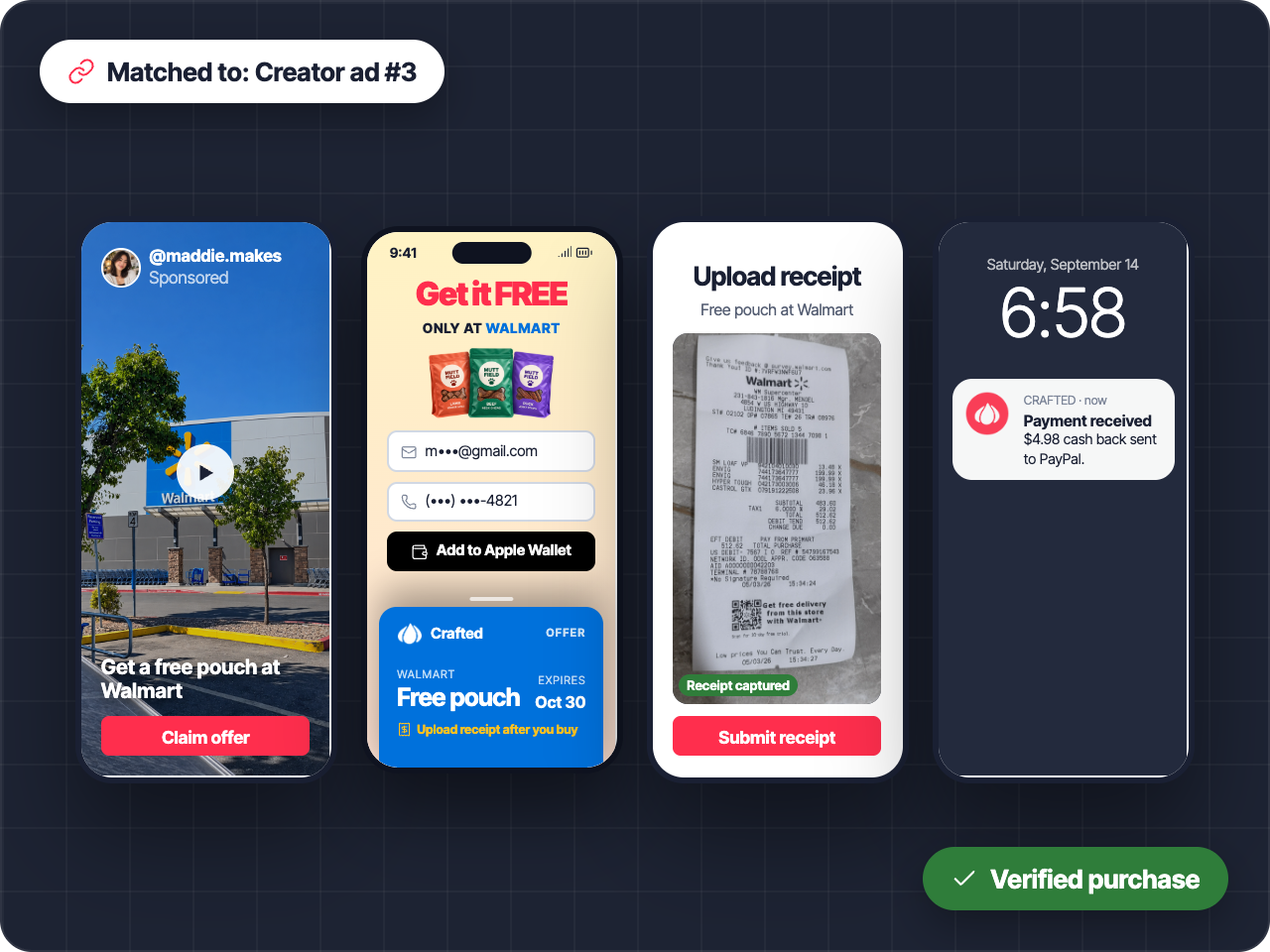 Ad → wallet pass → receipt → dashboard