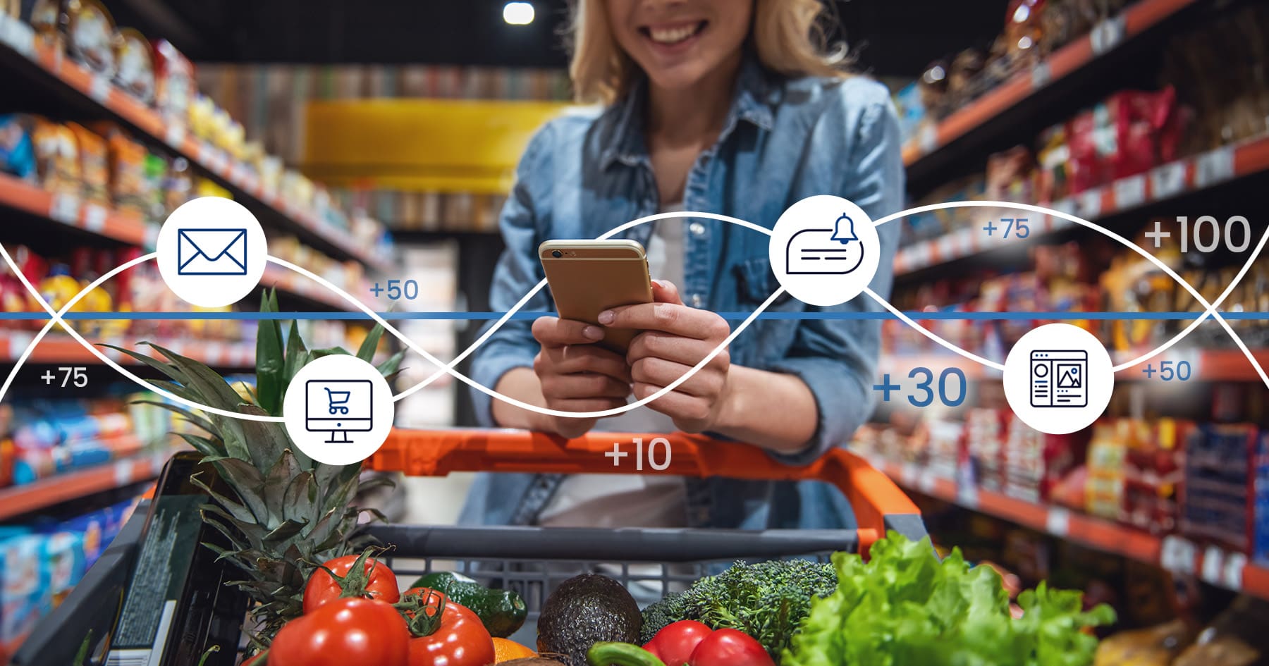 How to Implement Grocery Loyalty Programs That Actually Work