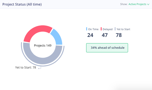 artwork flow tool update