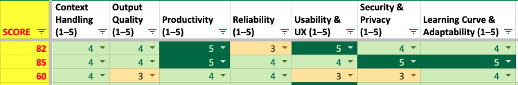 Screengrab from the benchmarking results showing some of the assessment criteria