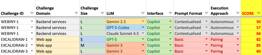 Screengrab of some of the detailed benchmarking results