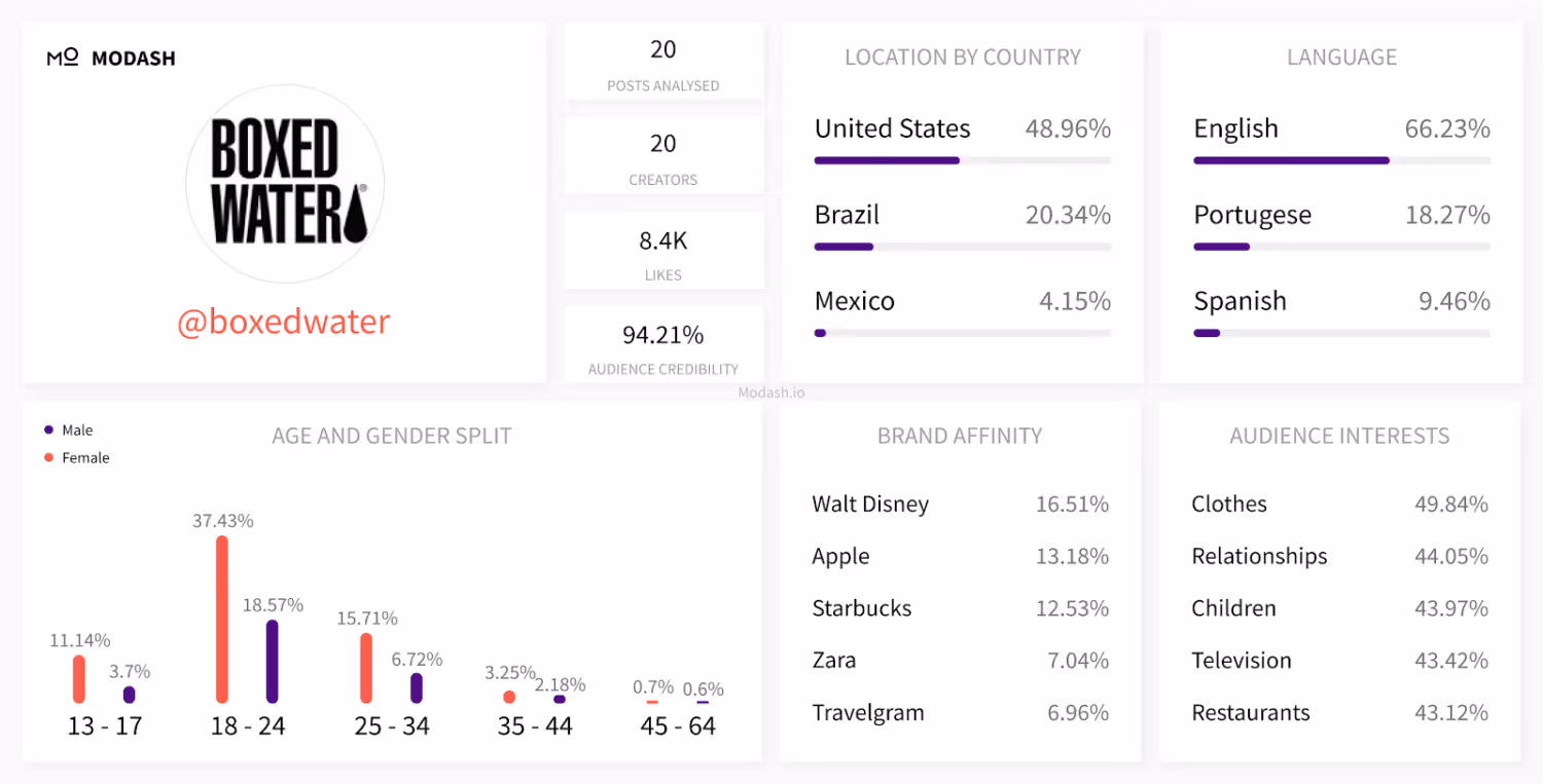 instagram profile data on boxed water