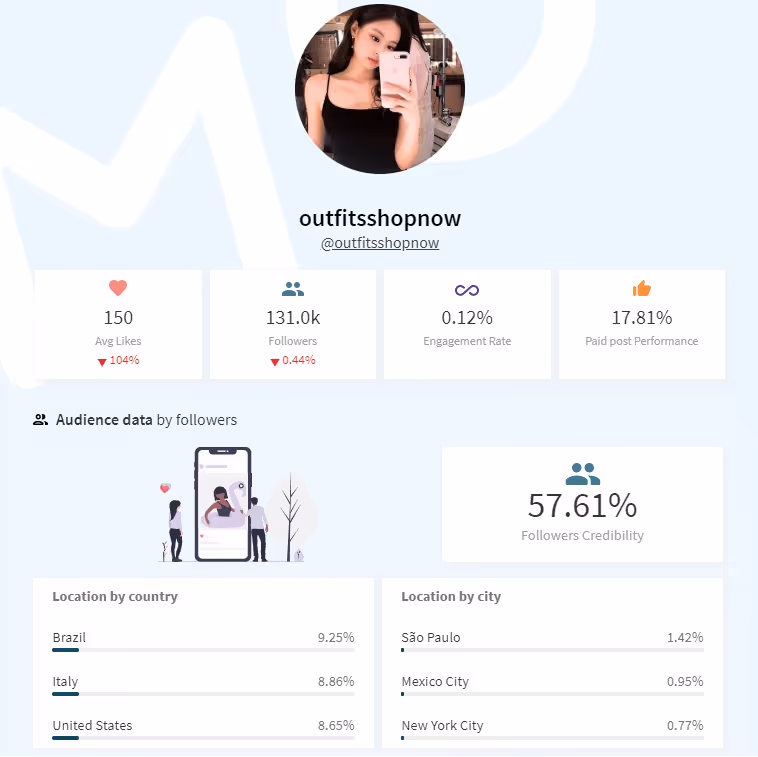 teamovertrain instagram analytics